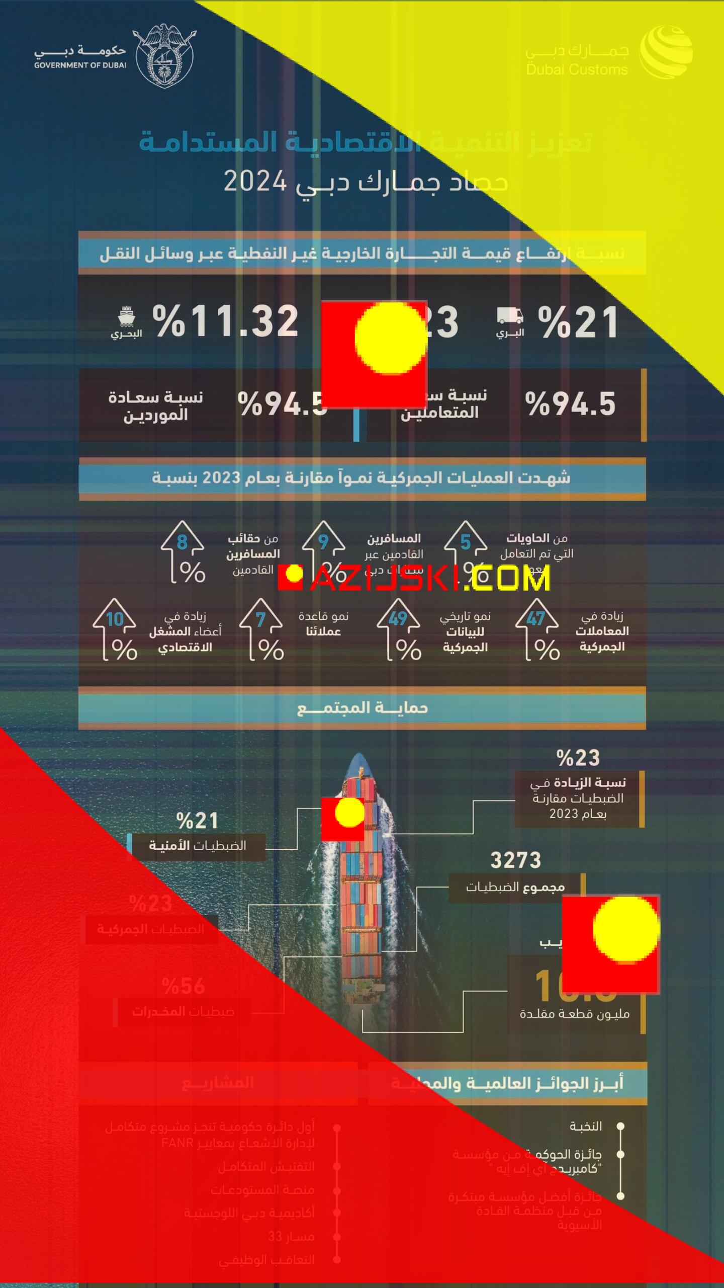 Dubai Carines Throngs krijumčarenje 10,8 miliona krivotvorenih predmeta u 2024. - Posao - ekonomija i finansije