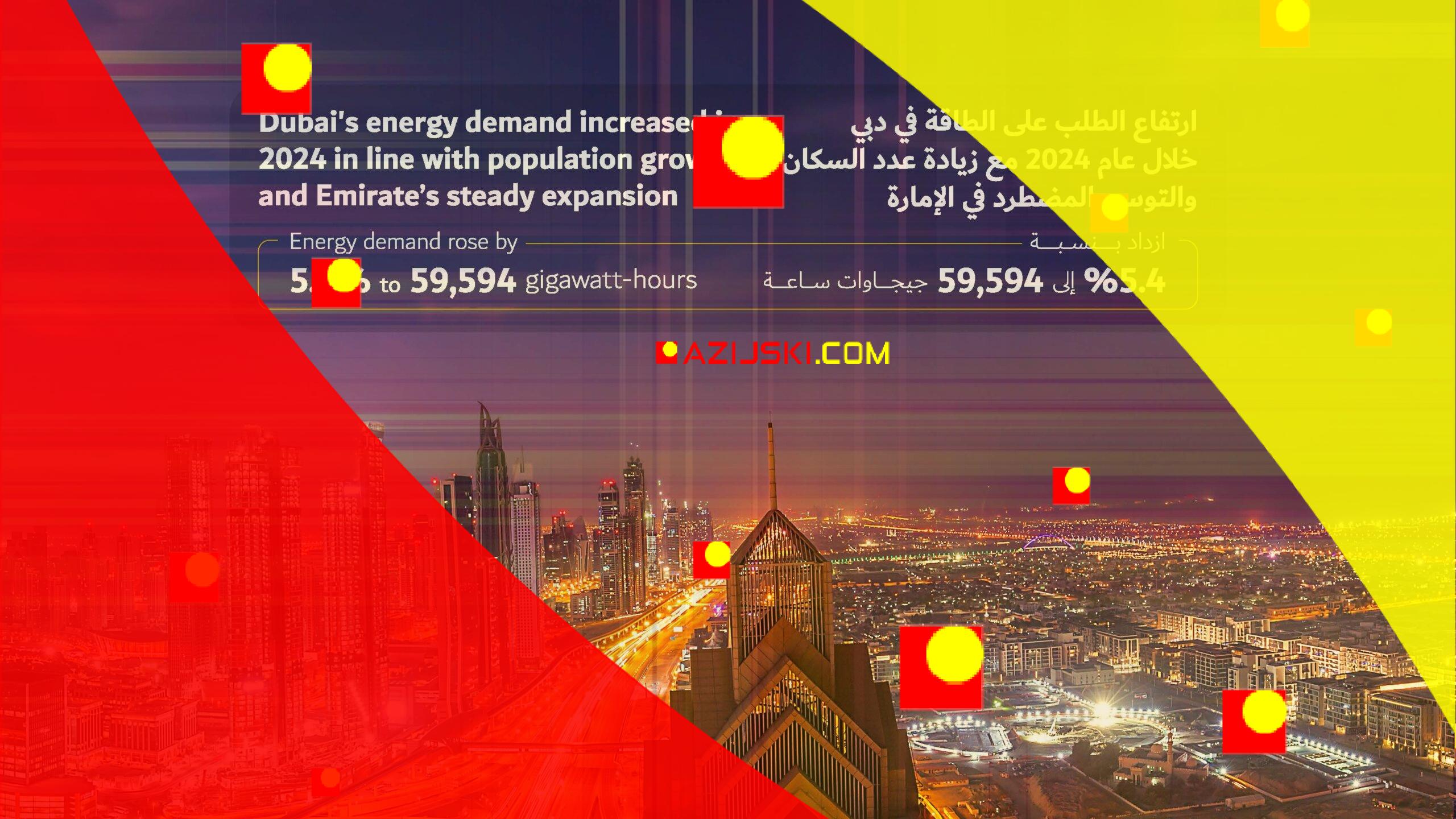 Potražnja energije u Dubaiju porasla je u 2024. u skladu s rastom stanovništva - poslovnim - energijom